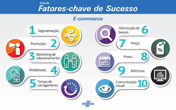 Dez fatores-chave para o sucesso de um salão de beleza - Sebrae