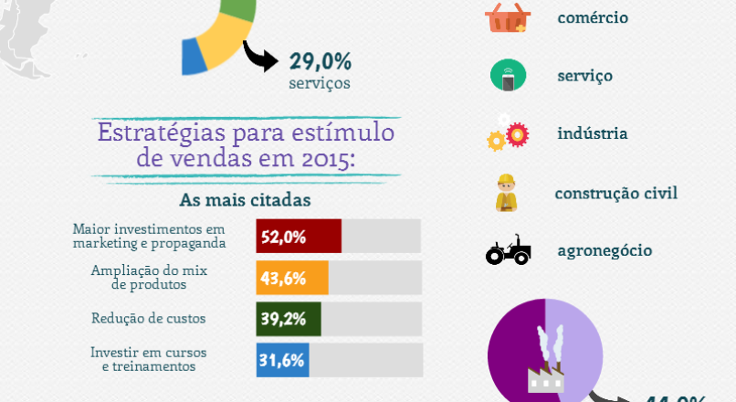 Pesquisa: “Expectativa dos Pequenos Negócios para 2015”