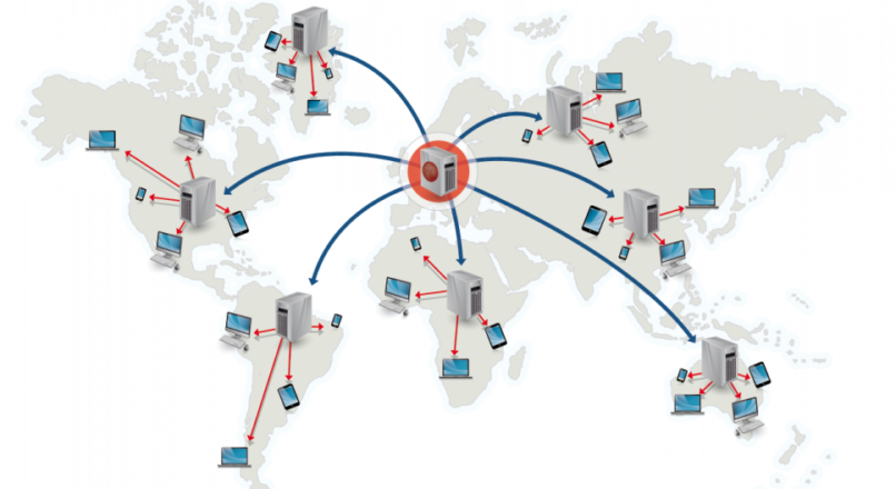 Otimizando seu e-commerce: Entendendo mais sobre CDN (Content Delivery Network)
