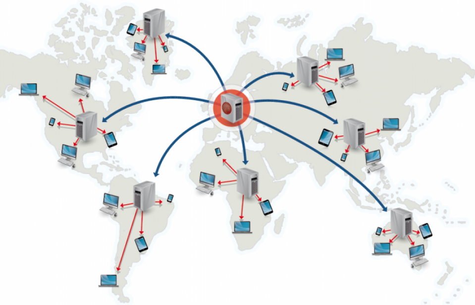 Otimizando seu e-commerce: Entendendo mais sobre CDN (Content Delivery Network)