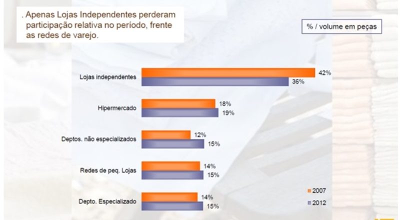 Desafios do varejo de cama, mesa e banho