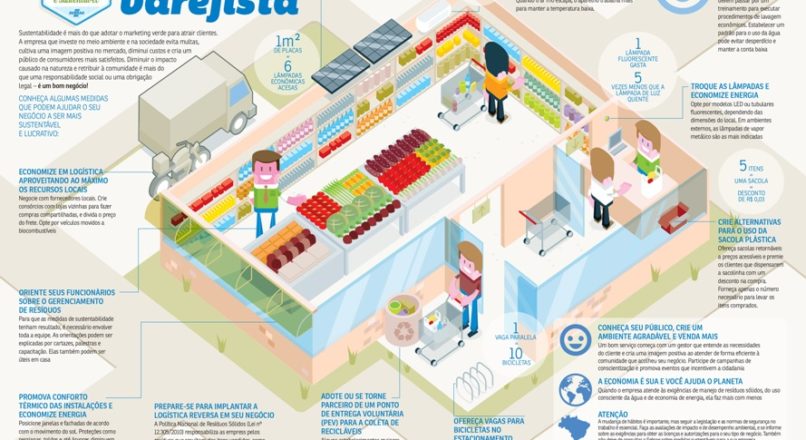 Infográfico de sustentabilidade no varejo