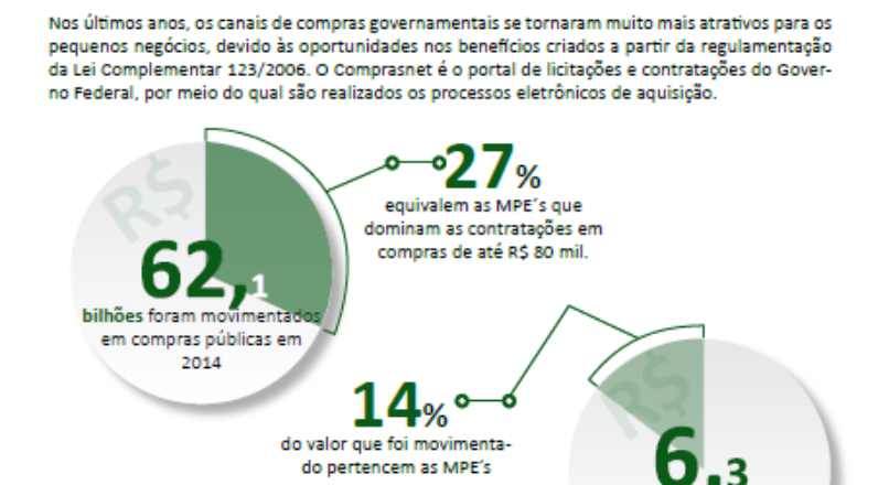 Boletim – Comprasnet meio de aderir licitação e contratação rápida