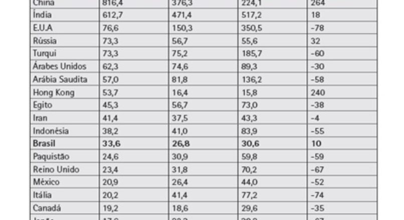 O consumo de joias no Brasil