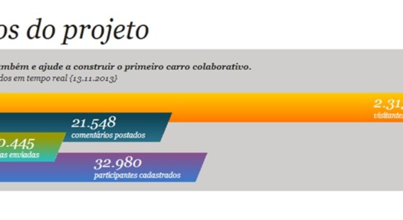 Coloque sua ideia no mercado