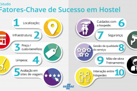 Fatores-chave de Sucesso em Hostel