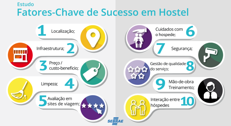 Fatores-chave de Sucesso em Hostel