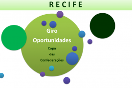 Giro de Oportunidades em Recife