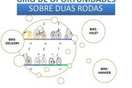 O sustentável mercado das bicicletas