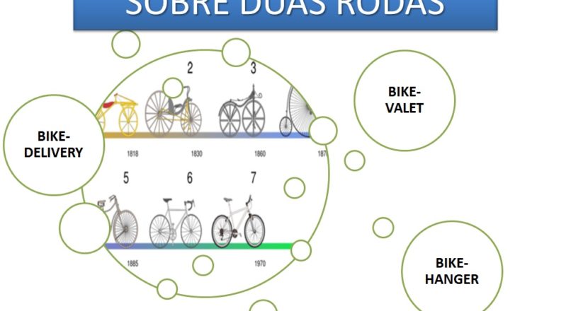 O sustentável mercado das bicicletas