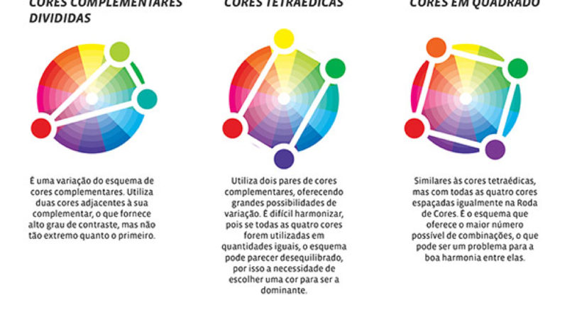 Infográfico – Psicologia das Cores no Marketing