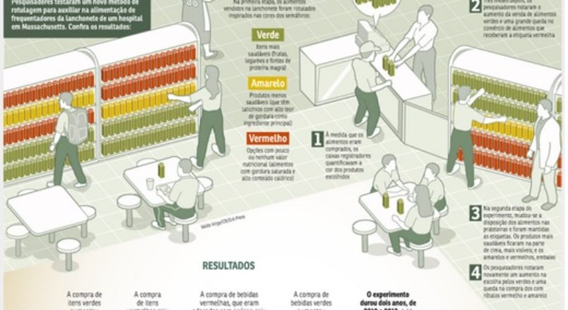 Layout Vendedor facilita a escolha dos alimentos