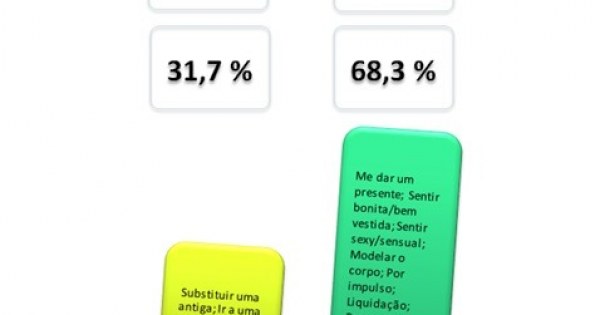 O que mais atrai brasileira ao comprar lingerie? Não é preço, diz estudo -  23/03/2018 - UOL Economia