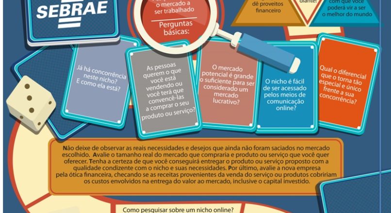 Infográfico: Conquistando um nicho no e-commerce