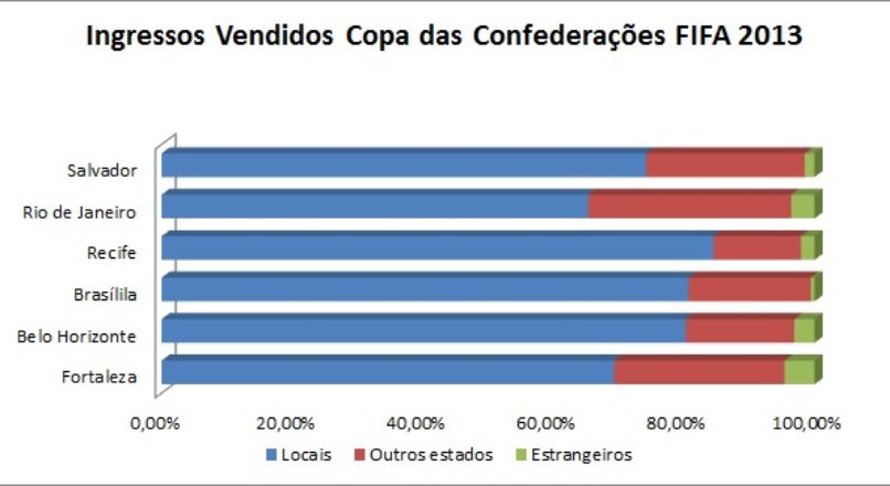 Informação auxilia a comunicar e a divulgar os produtos e serviços