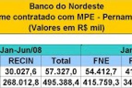 Volume de Crédito Concedido pelo Banco do Nordeste