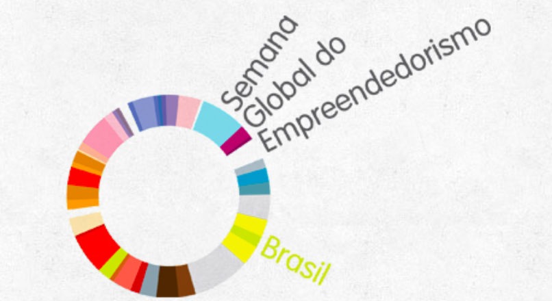 Vem aí a Semana Global do Empreendedorismo 2013