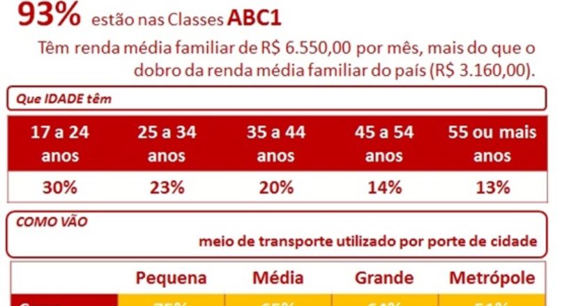 Perfil do Consumidor de Shopping Center