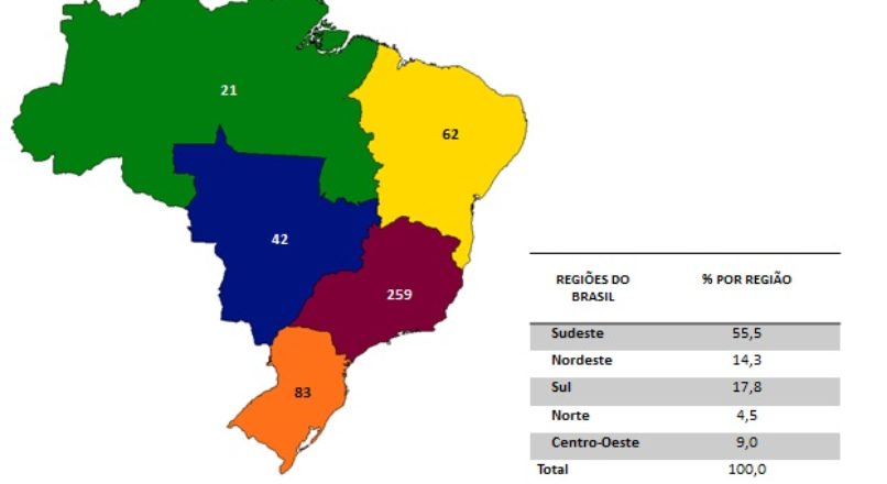 Seu negócio em um shopping center?