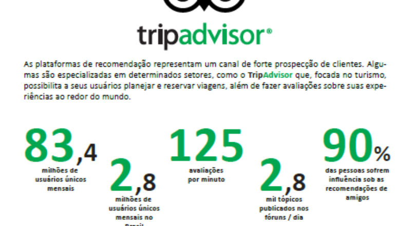 Boletim – Como promover seu negócio usando tripadvisor