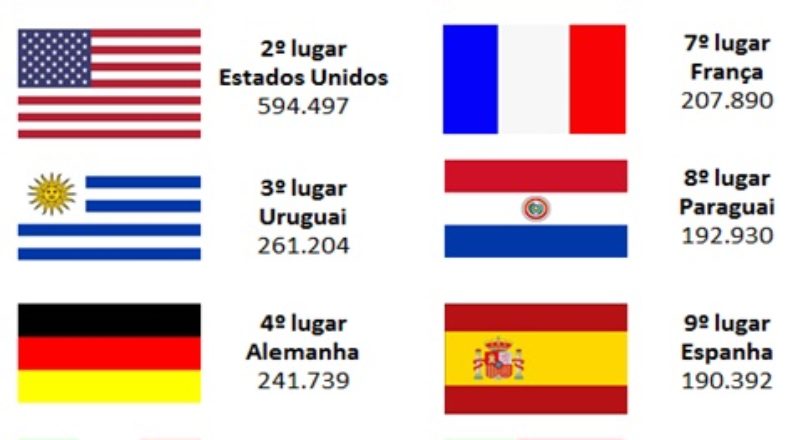 Diferentes nacionalidades de turistas e seus diferentes locais de hospedagem