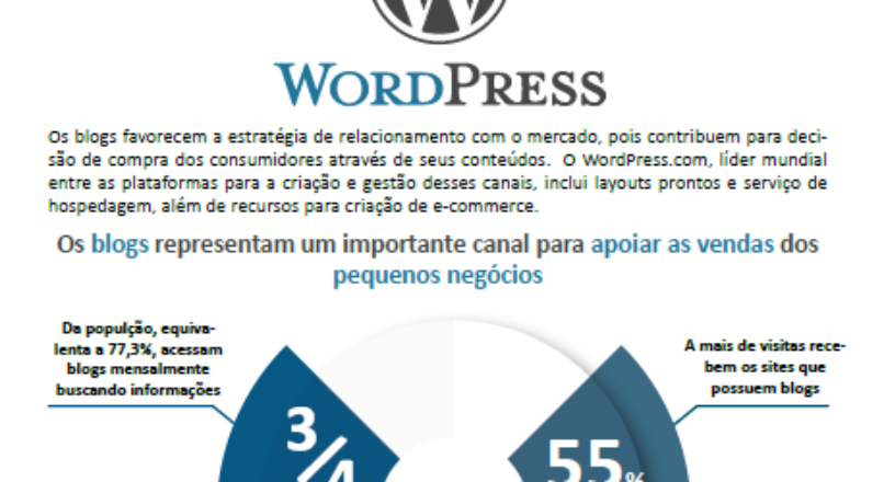 Boletim – Como Facilitar sua publicação utilizando WordPress