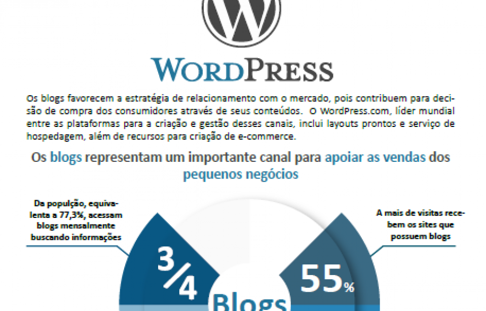Boletim – Como Facilitar sua publicação utilizando WordPress