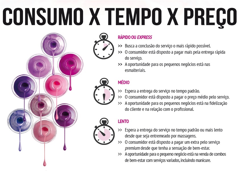 consumo x tempo