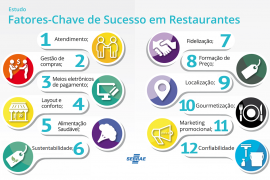 Autoavaliação da Competitividade em Bares e Restaurantes – Fatores-Chave de Sucesso