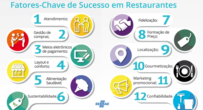 10 Fatores-Chave de Sucesso para Bares e Restaurantes