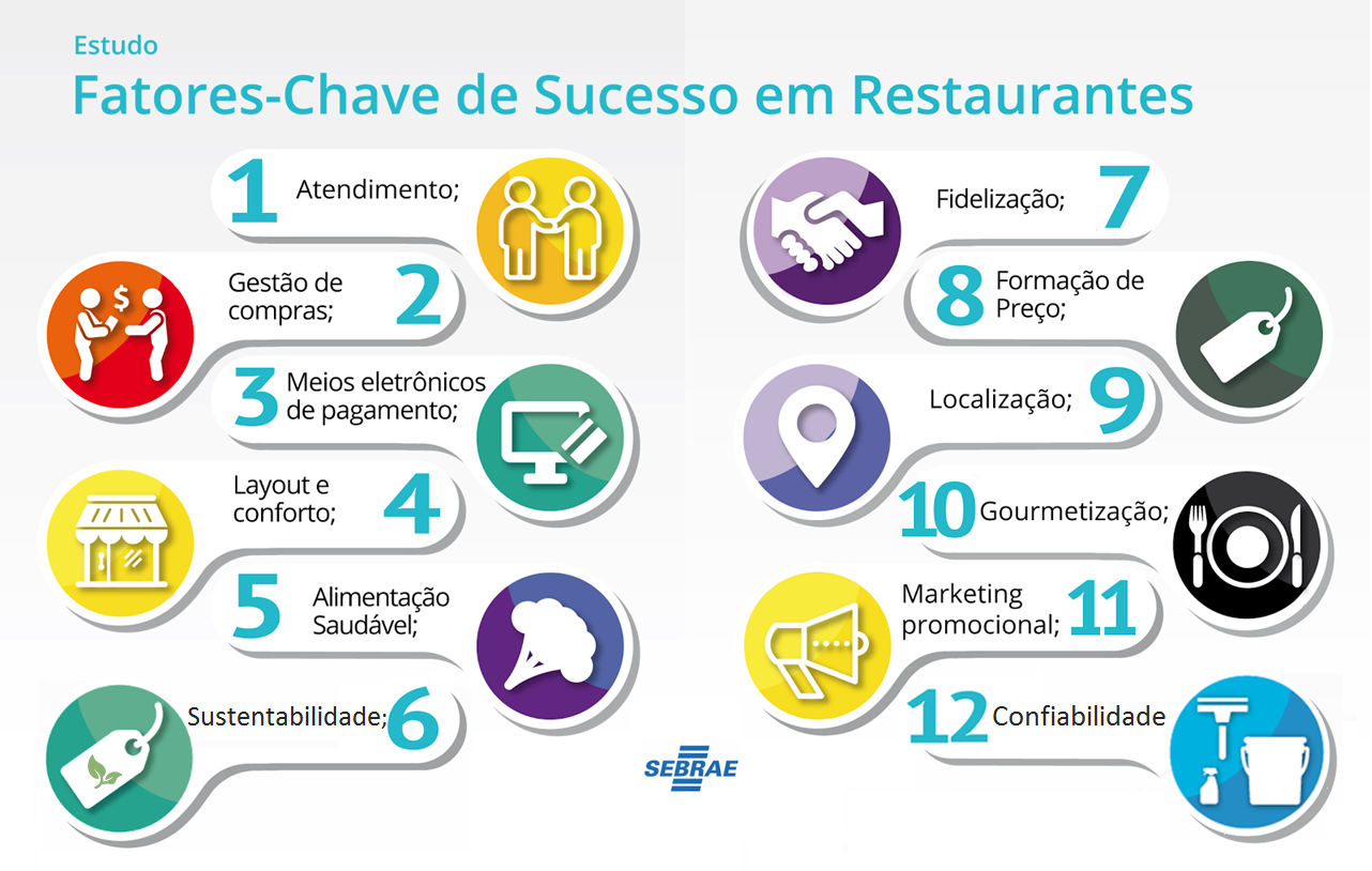 Dez fatores-chave para o sucesso de um salão de beleza - Sebrae