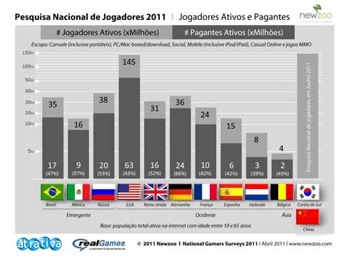 O setor de jogos online no Brasil: A taxa de crescimento anual de