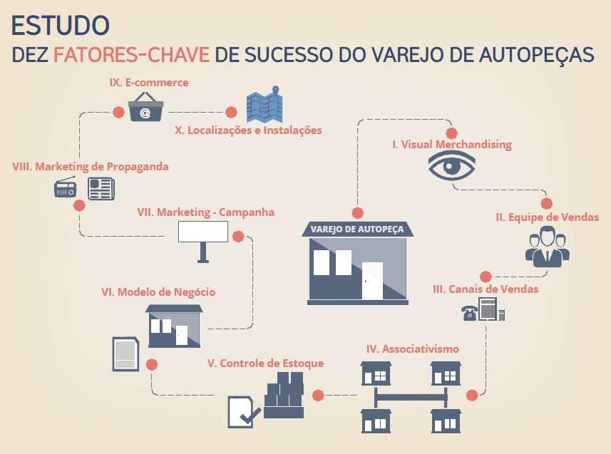 Dez fatores-chave para o sucesso de um salão de beleza - Sebrae