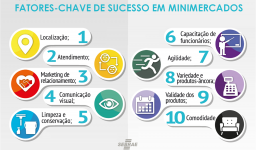 Estudo Fatores-Chave de Sucesso em Minimercados do Sebrae