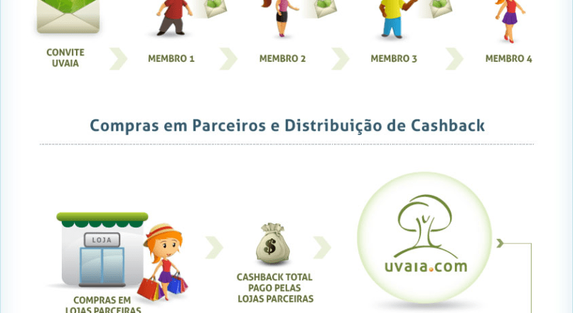 Dinheiro nasce em árvore sim