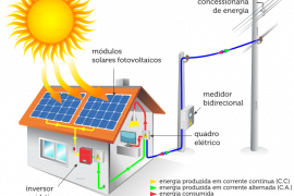 Energia Solar: Qual a diferença entre sistemas On Grid e Off Grid?