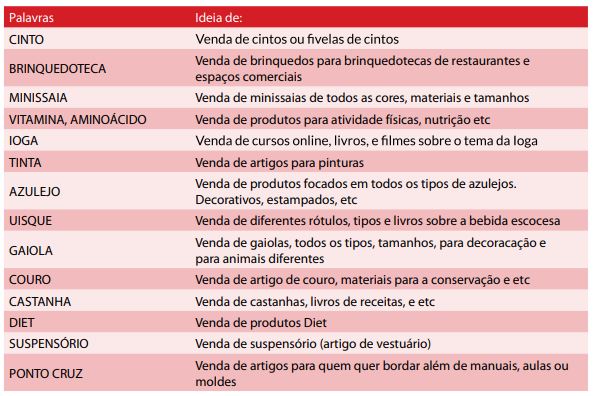 Melhores nichos de produtos para vender online na ! 