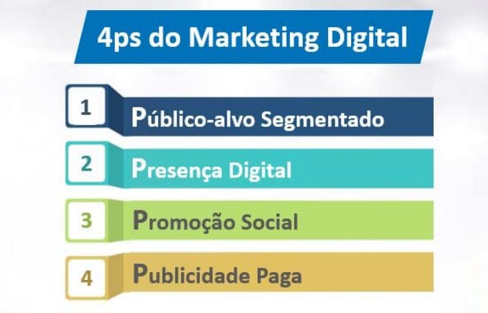 Quais são os 4 Ps do Marketing Digital?