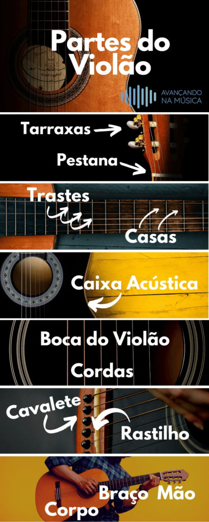 Infográfico Partes do Violão Para Iniciantes Aprender a Tocar