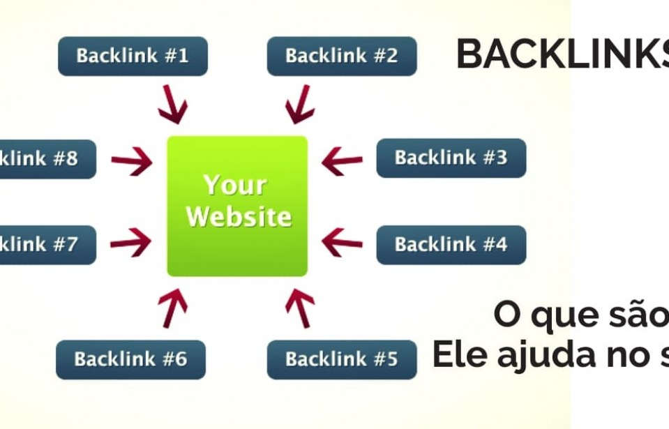 O que são e para que servem os Backlinks