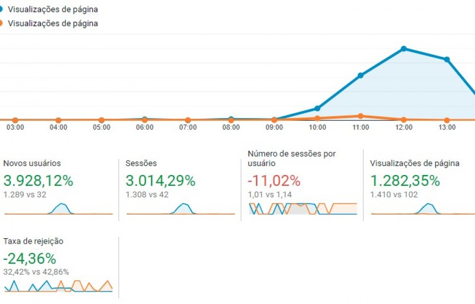 Consultoria de SEO – como contratar esse profissional?