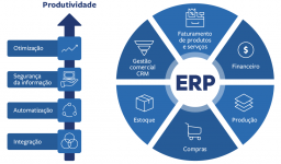 O que é um sistema ERP?