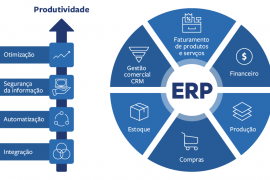 O que é um sistema ERP?