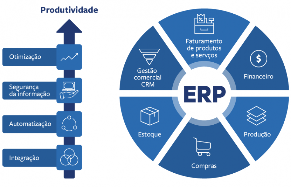 O que é um sistema ERP?