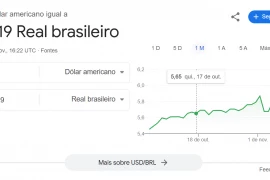 Dólar a R$ 6,19? Cotação incorreta exibida pelo Google causa surpresa e viraliza nas redes