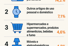 Quais os segmentos do varejo que mais cresceram no Brasil?